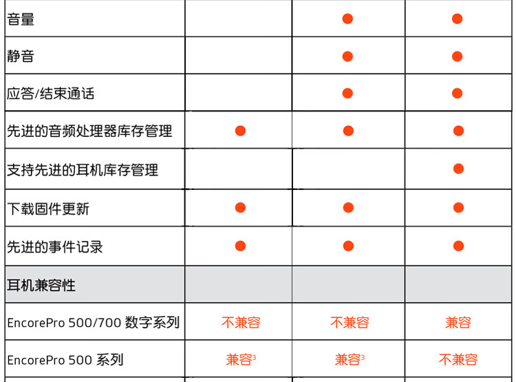 Poly DA数字适配器