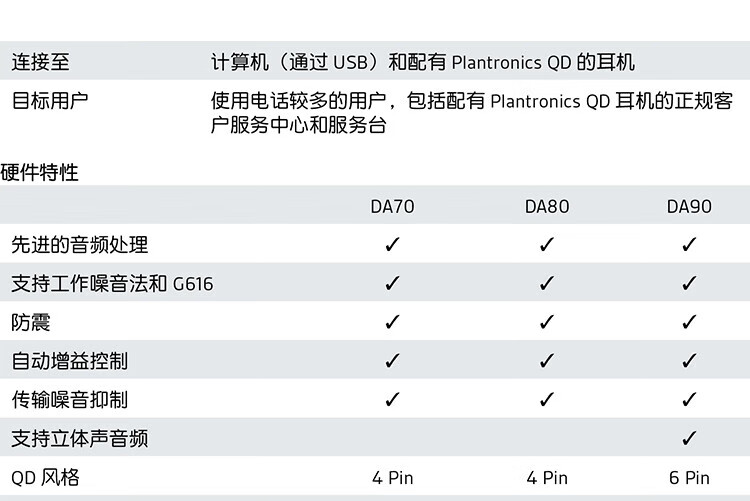 Poly DA数字适配器