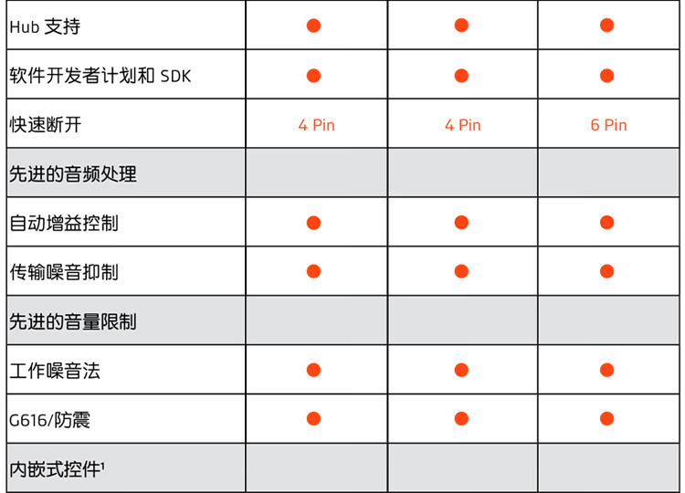 Poly DA数字适配器