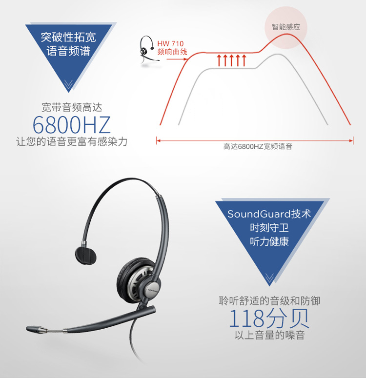 Poly EncorePro 700客服中心耳机