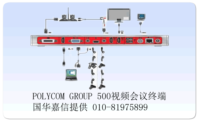 POLYCOM Group500-1080p