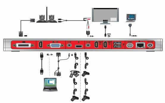 POLYCOM Group500-1080p