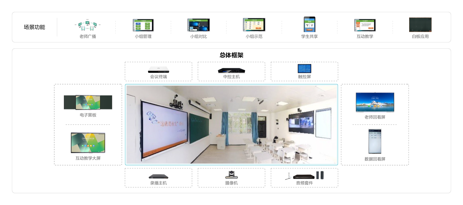 HUAWEI IdeaHub Board 2视频会议系统