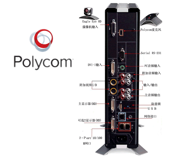 POLYCOM HDX7000-720